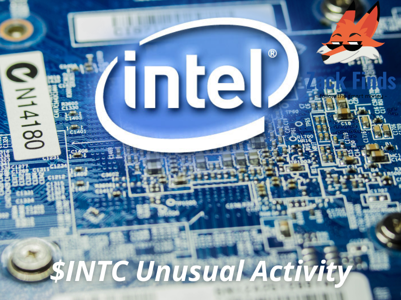 Intel, INTC, Unusual Activity, Zack Finds